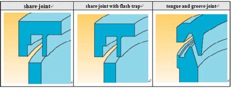 Plastic And Metal Design Options 